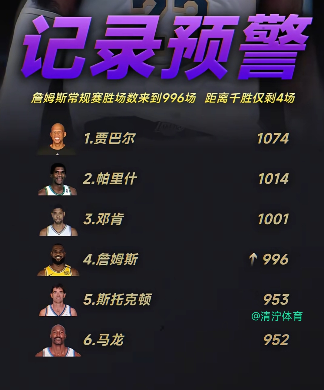 Karsa焦点对战，詹姆斯与30激战公牛分钟，晋级下一阶段胜负难料！